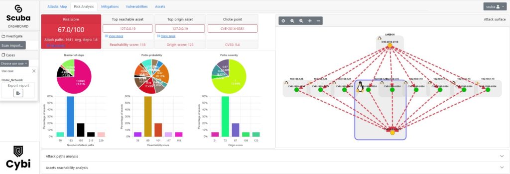 Capture d'écran de la plateforme SCUBA