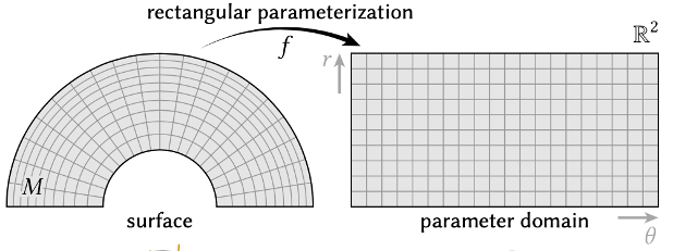rectangular surface parameterization_1